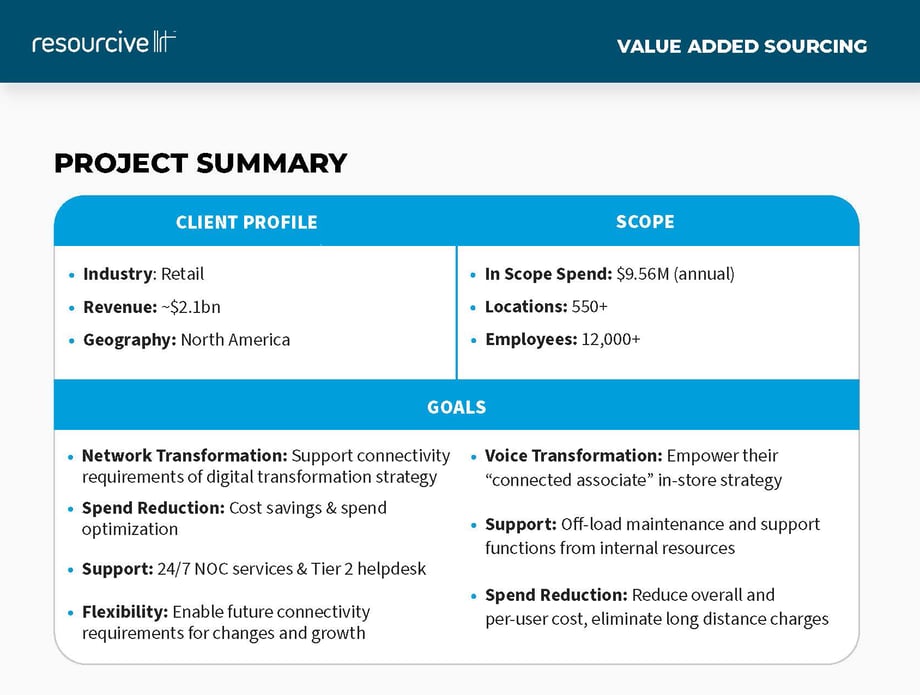 Resourcive Case Study 2.0 - Retail_Persistent Value Creation_Voice_Network_Page_2_thumb