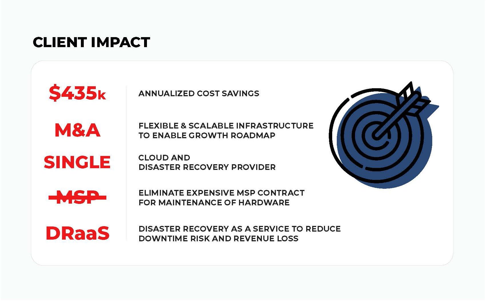 Cloud Case Study_Client Impact image