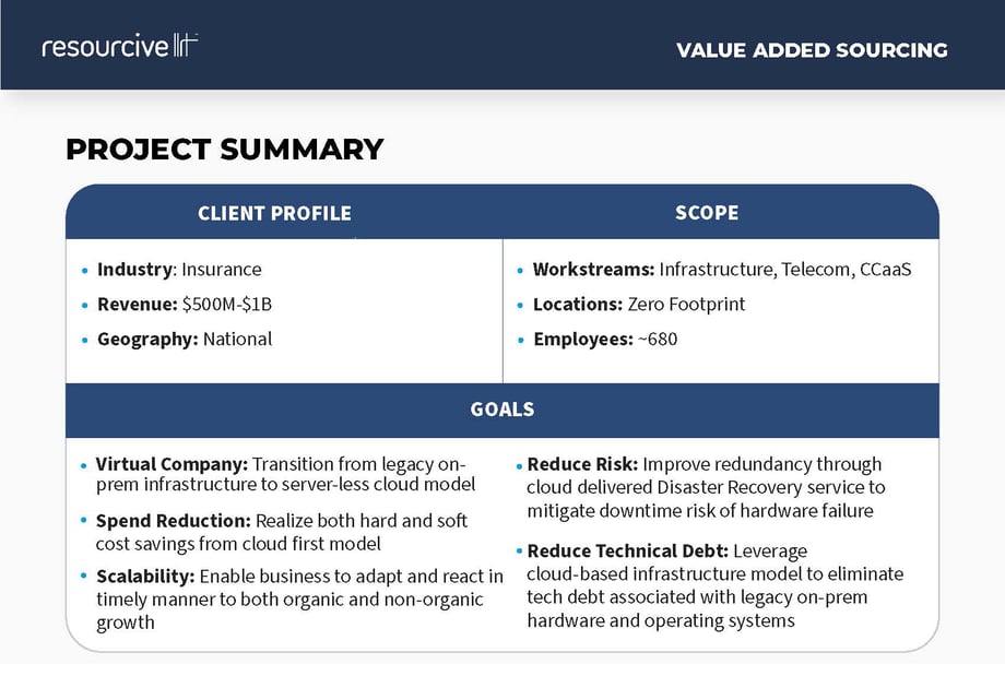 Cloud Case Study_Project Summary image