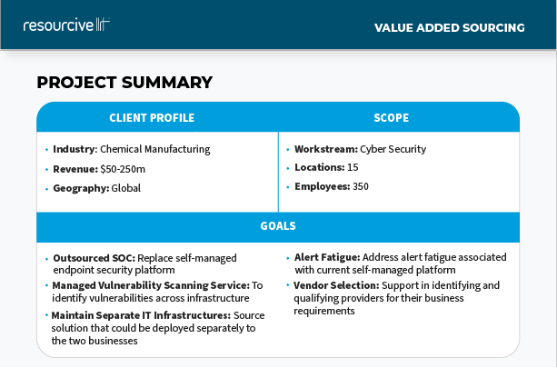 MDR Case Study - Project Summary 