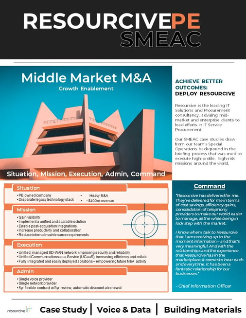 Resourcive SMEAC Case Study_Building Materials